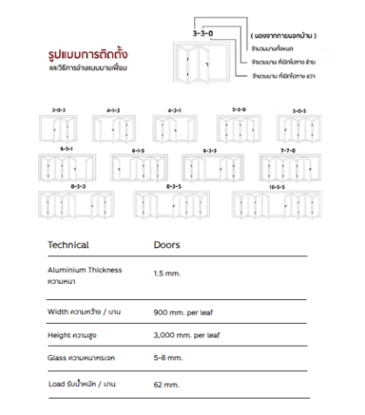 PREMIER FOLDING DOORS (รายการเส้นชุดบานเฟี้ยม พรีเมียร์)